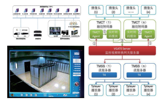 工具室监控系统